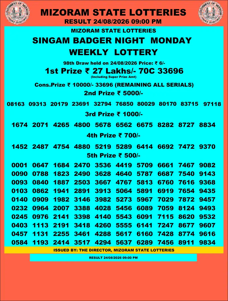Singam Badger Night Result 24 August 2026