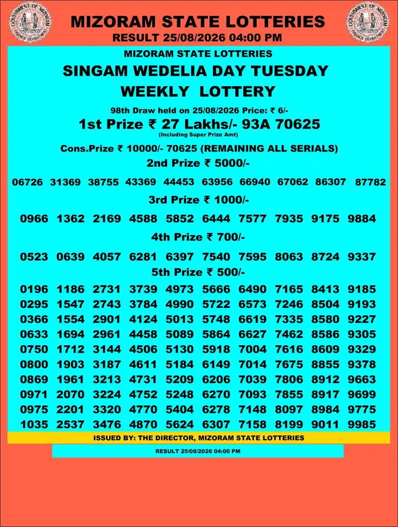 Singam Wedelia Day Result 25 August 2026