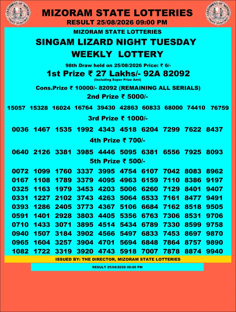 Singam Lizard Night Result 25 August 2026