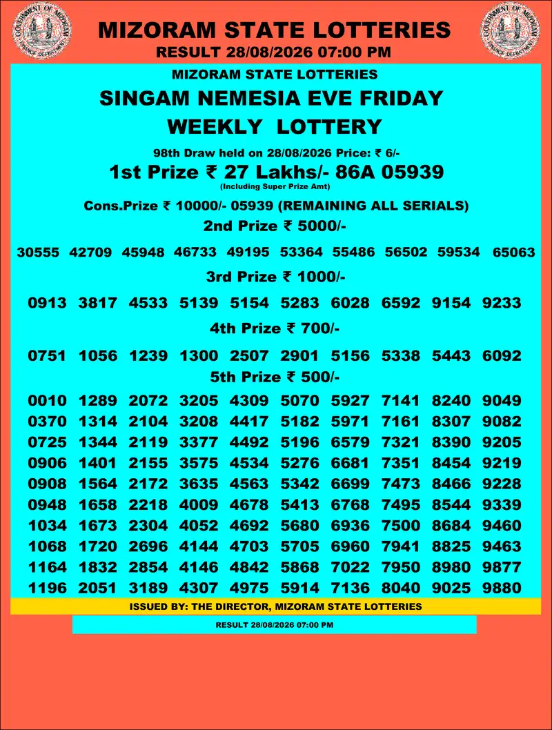 Singam Nemesia Eve Result 28 August 2026