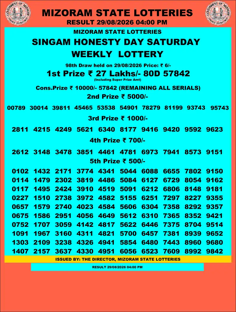Singam Honesty Day Result 29 August 2026