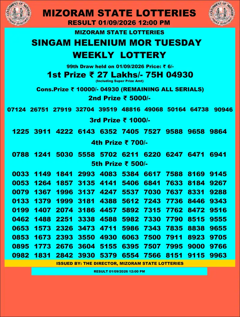 Singam Helenium Mor Result 01 September 2026
