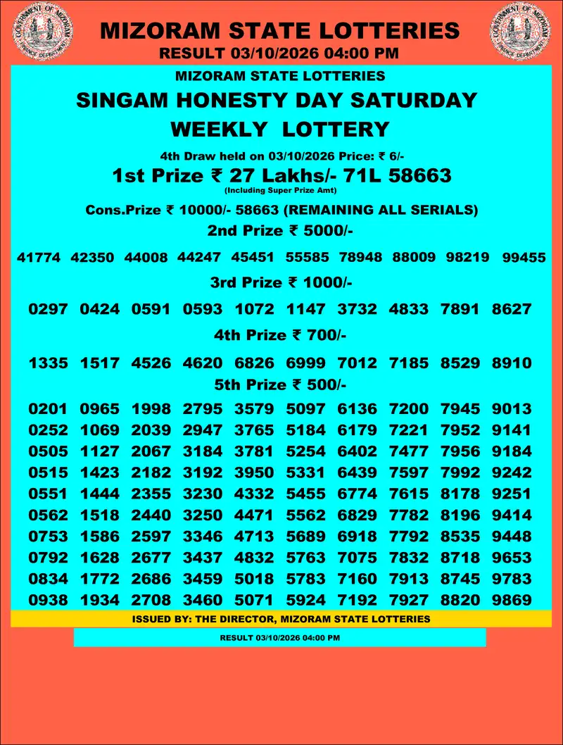 Singam Honesty Day Result 03 October 2026