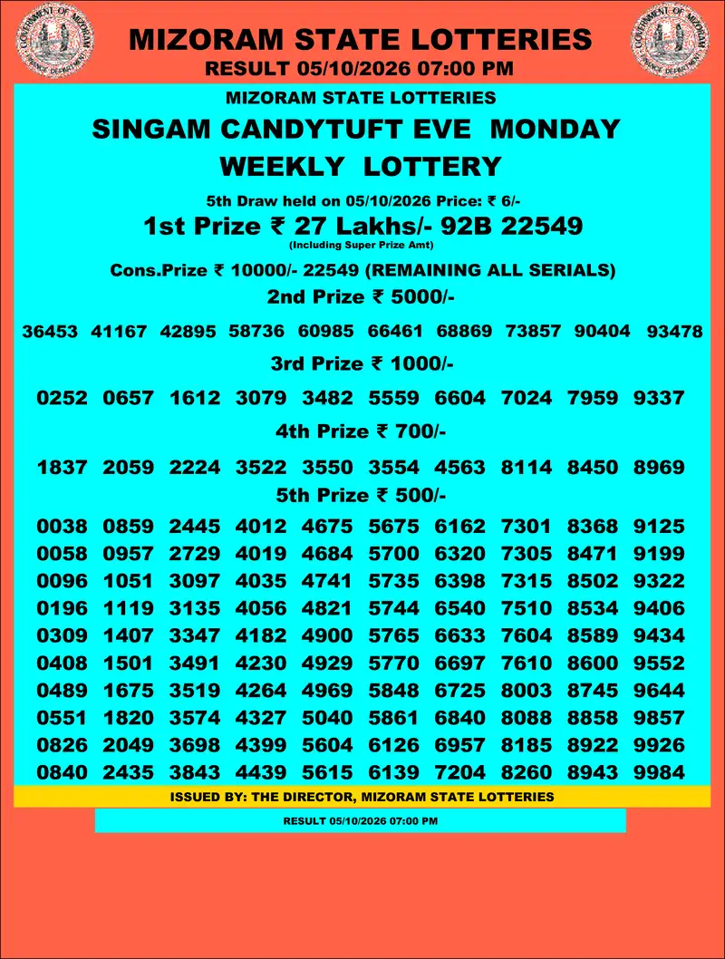 Singam Candytuft Eve Result 05 October 2026