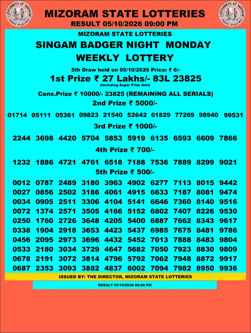 Singam Badger Night Result 05 October 2026
