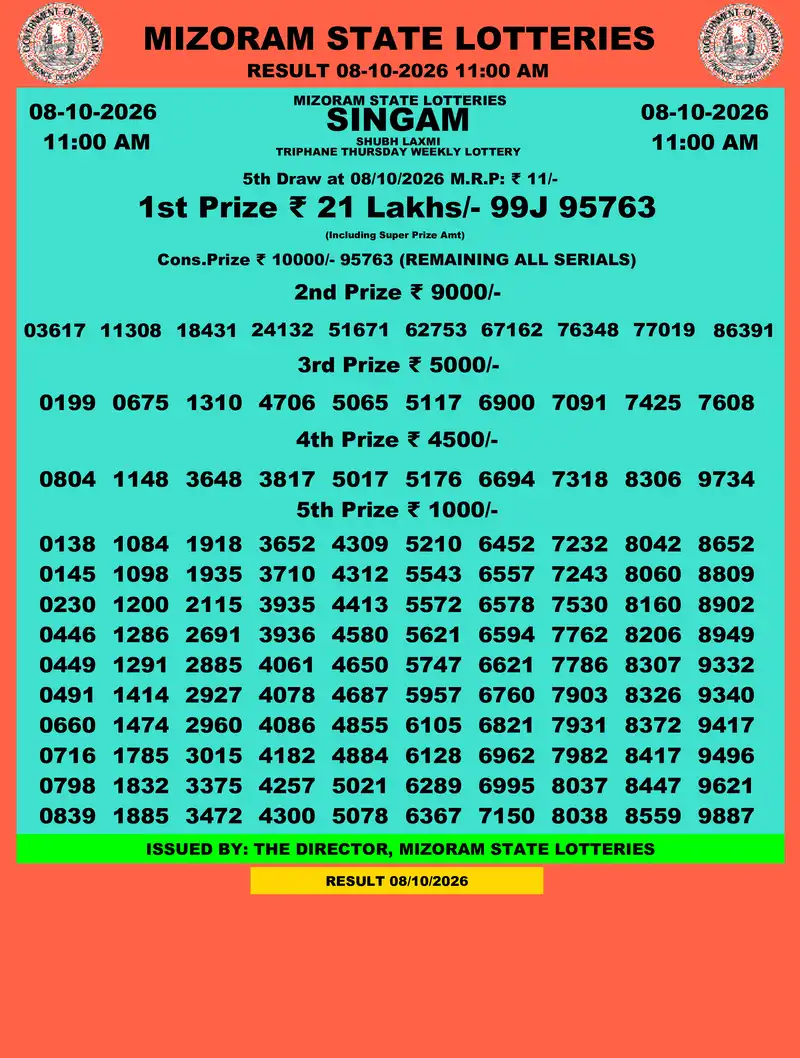 Singam Triphane Shubh Laxmi Result 08 October 2026