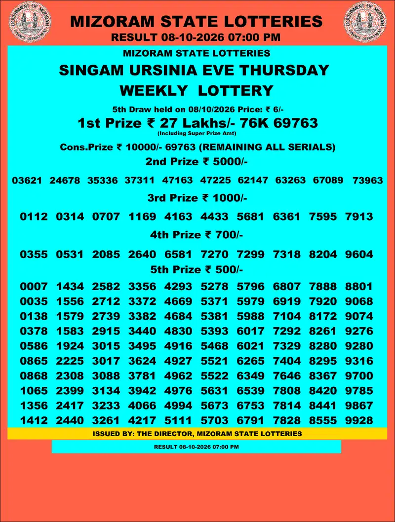 Singam Ursinia Eve Result 08 October 2026