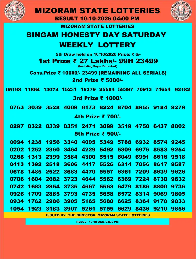 Singam Honesty Day Result 10 October 2026