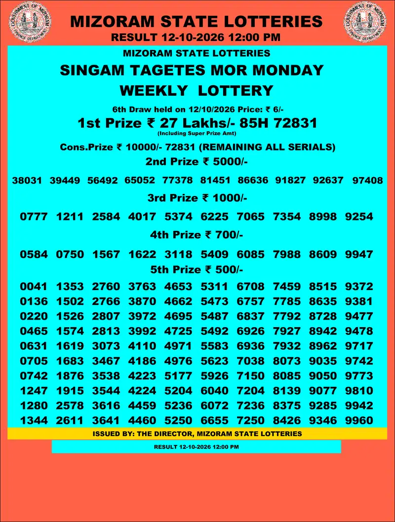 Singam Tagets Mor Result 12 October 2026
