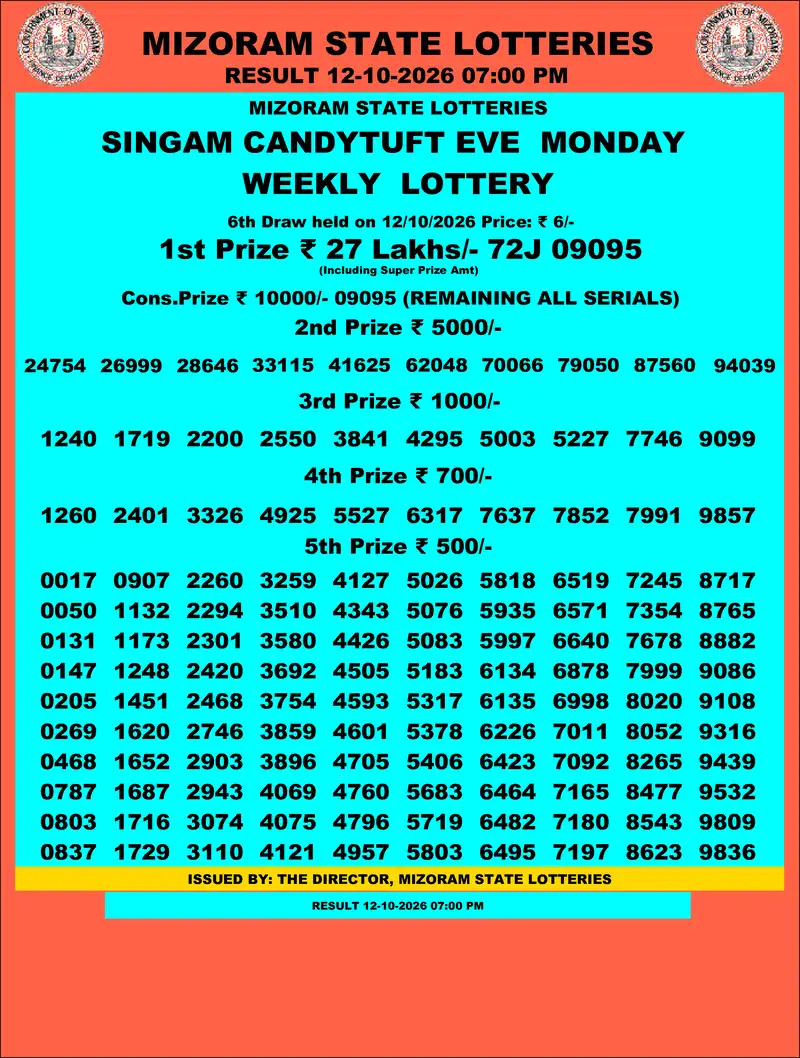 Singam Candytuft Eve Result 12 October 2026