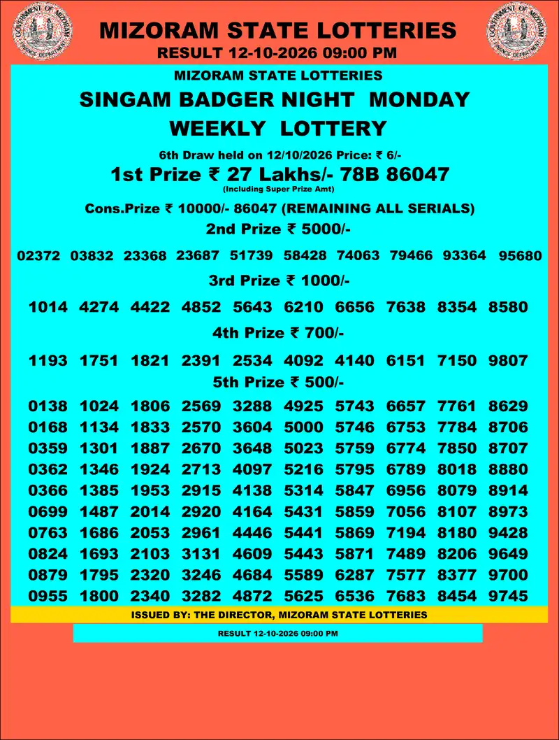 Singam Badger Night Result 12 October 2026