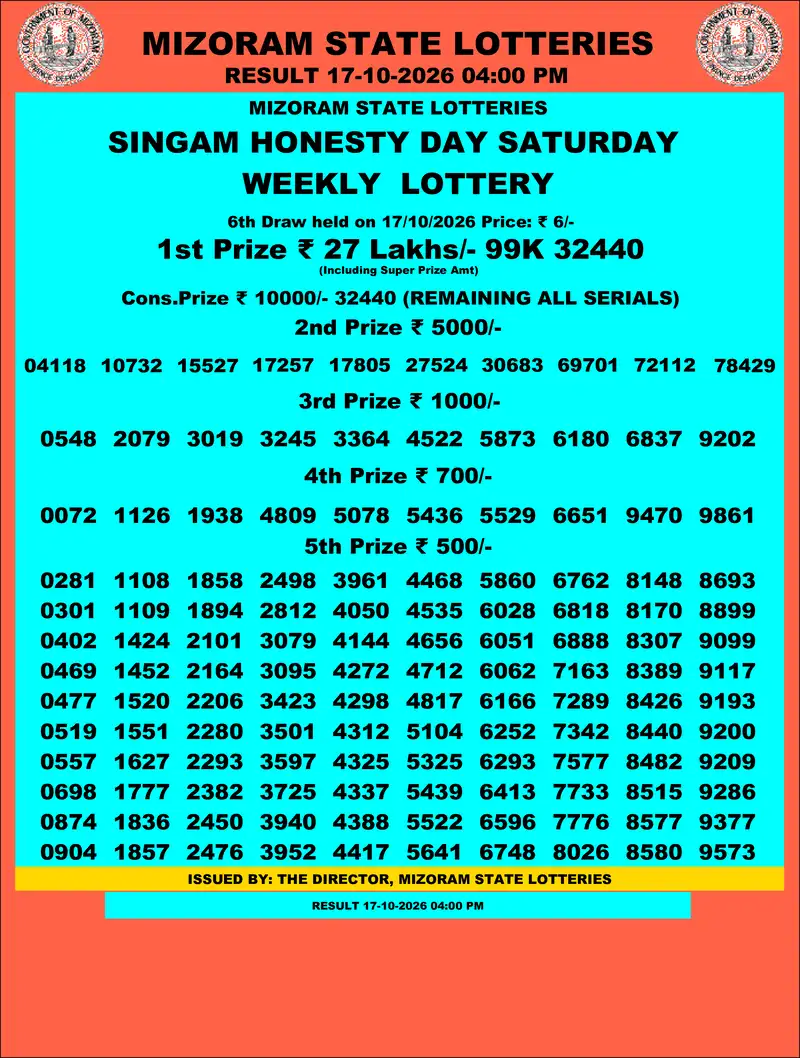 Singam Honesty Day Result 17 October 2026