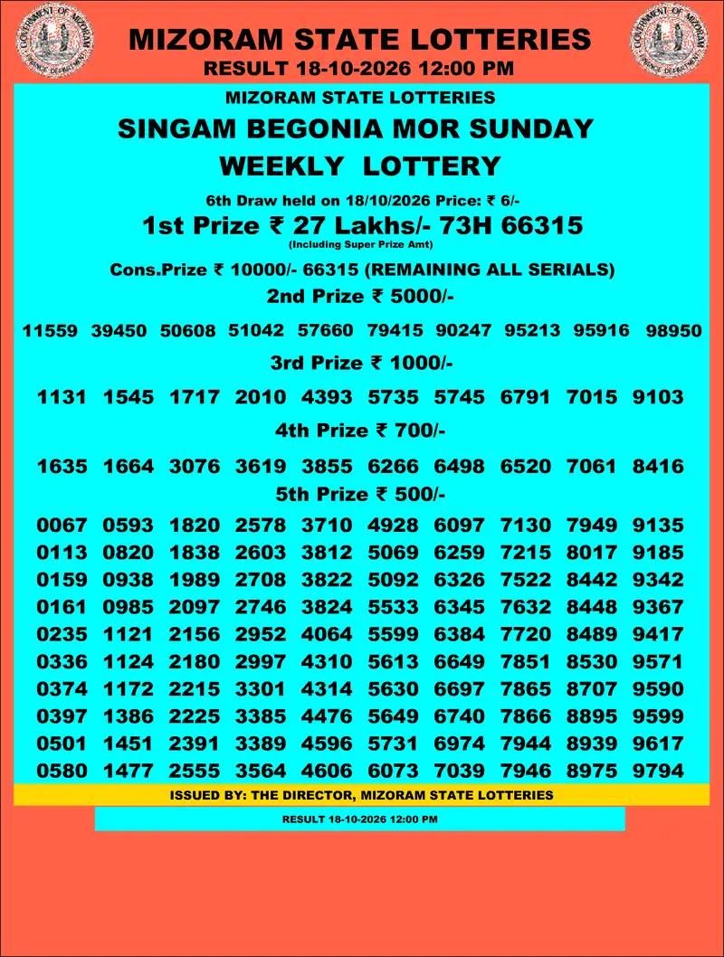 Singam Begonia Mor Result 18 October 2026
