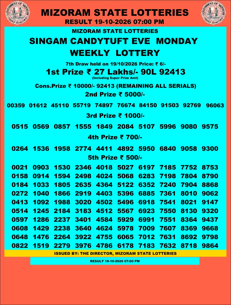 Singam Candytuft Eve Result 19 October 2026