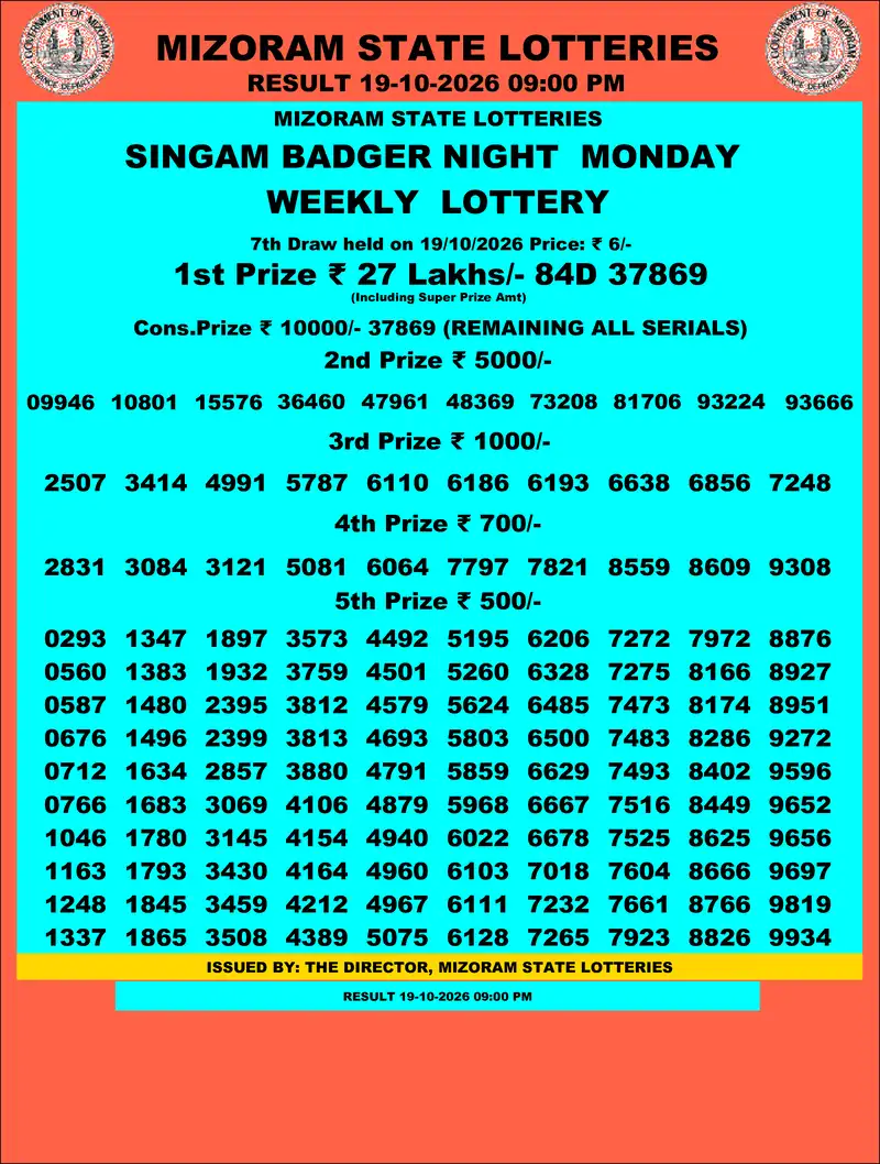 Singam Badger Night Result 19 October 2026