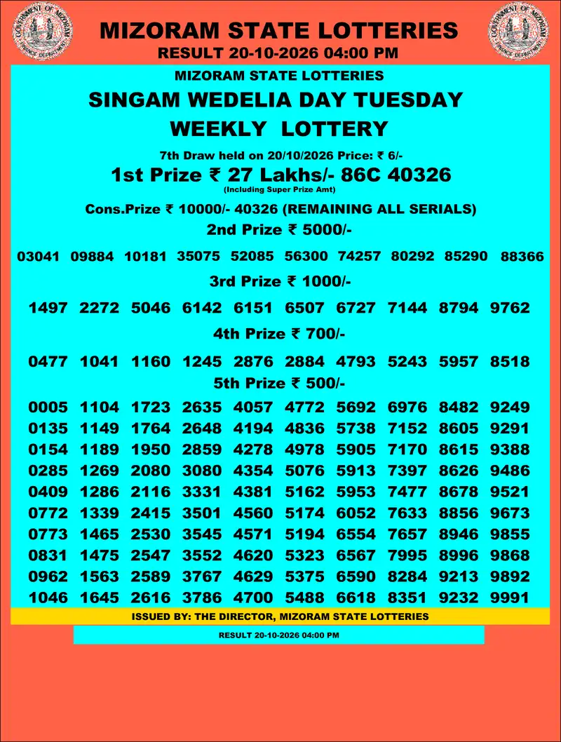 Singam Wedelia Day Result 20 October 2026