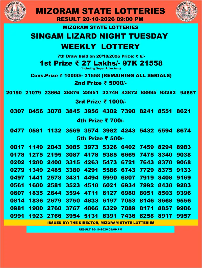 Singam Lizard Night Result 20 October 2026