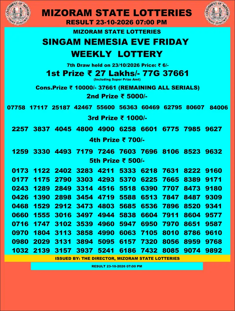 Singam Nemesia Eve Result 23 October 2026
