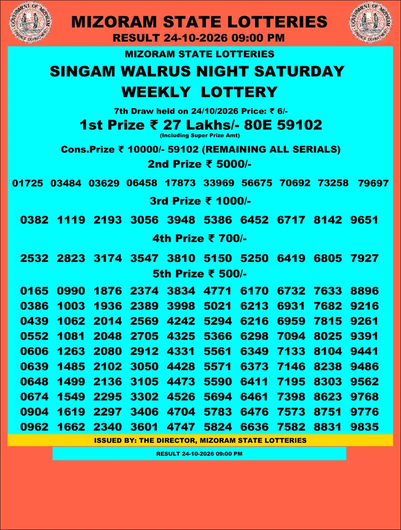 Singam Walrus Night Result 24 October 2026
