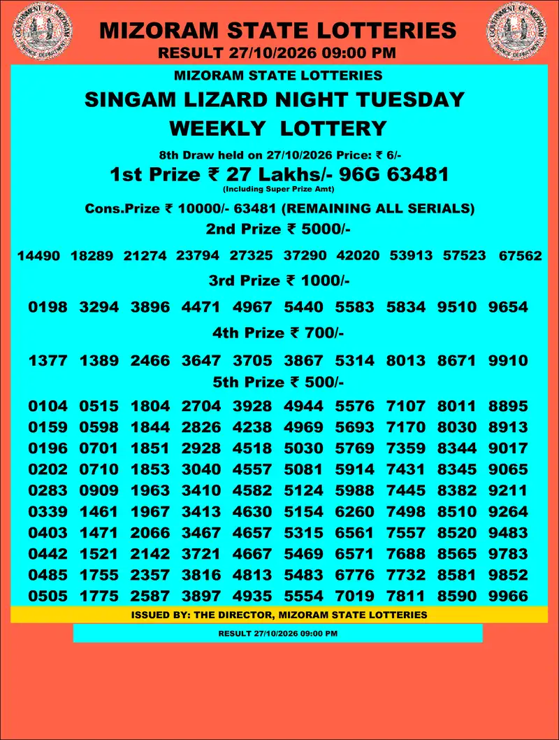 Singam Lizard Night Result 27 October 2026