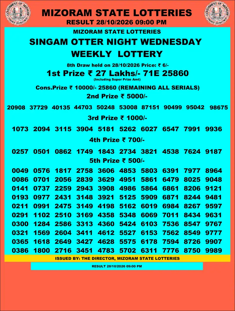 Singam Otter Night Result 28 October 2026