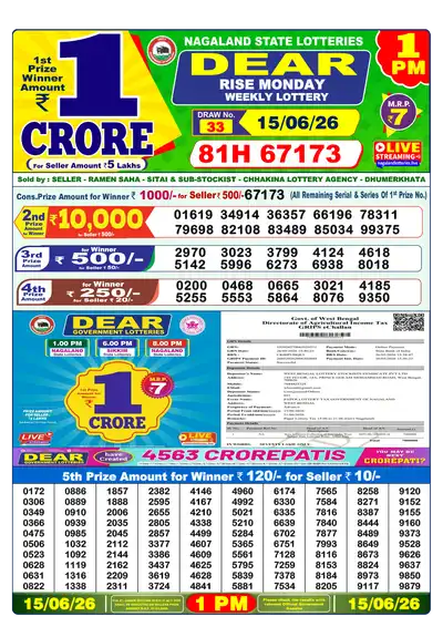 Nagaland State Lottery 1:00 PM Result 15 Jun 2026