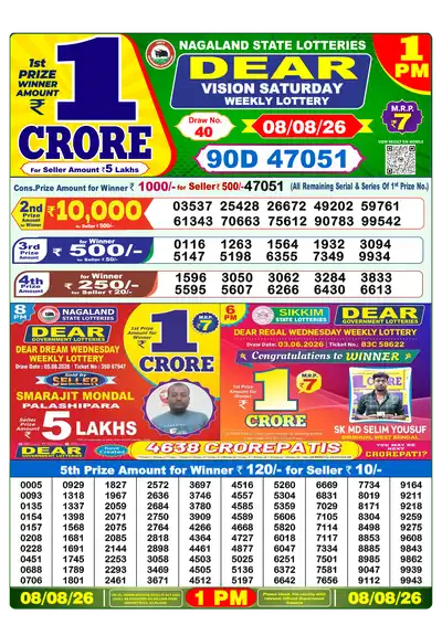Nagaland State Lottery 1:00 PM Result 08 Aug 2026