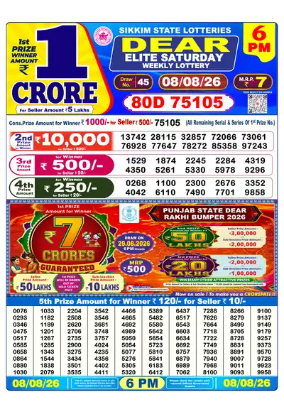 Nagaland State Lottery 6:00 PM Result 08 Aug 2026