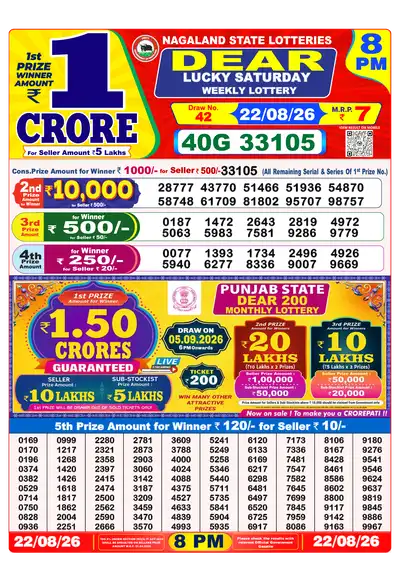 Nagaland State Lottery 8:00 PM Result 22 Aug 2026