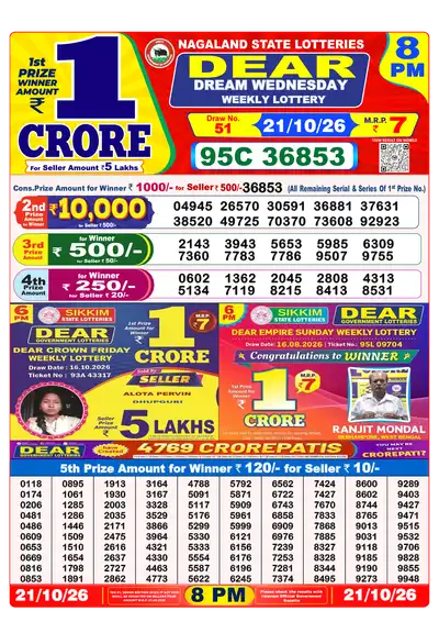 Nagaland State Lottery 8:00 PM Result 21 Oct 2026
