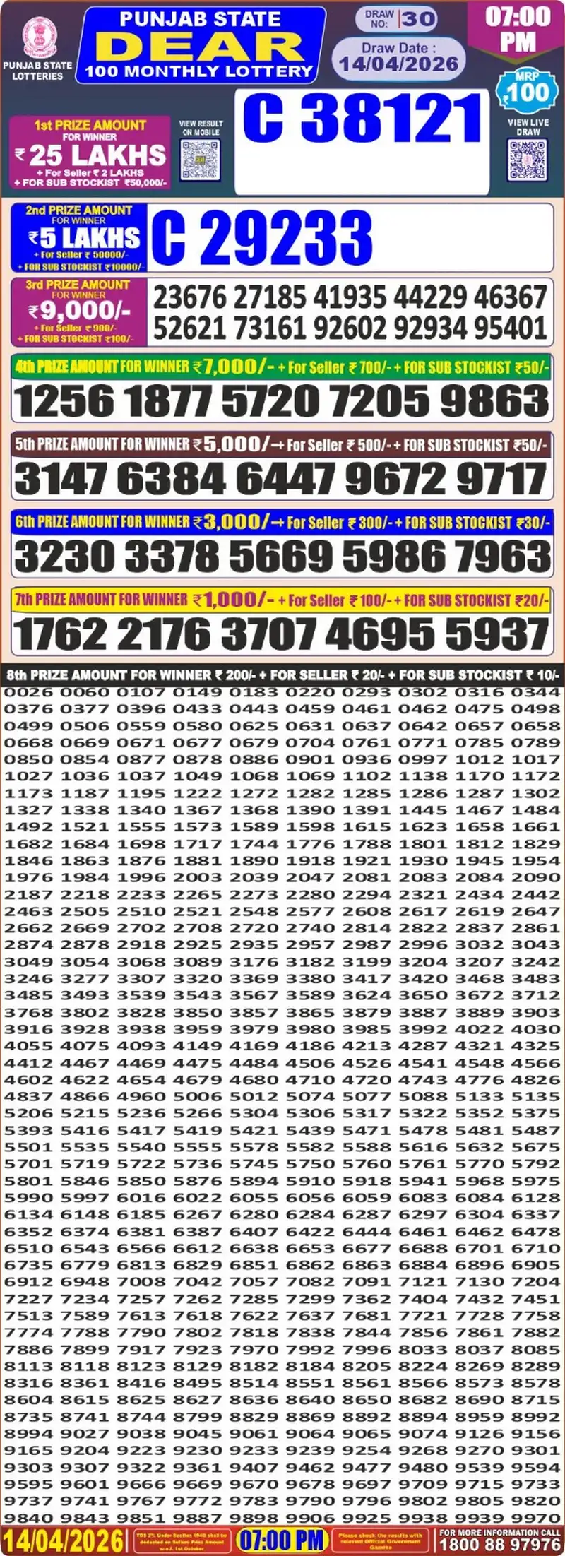 Punjab State Lottery Dear 100 Monthly Result 14/04/26 Result 14 April 2026