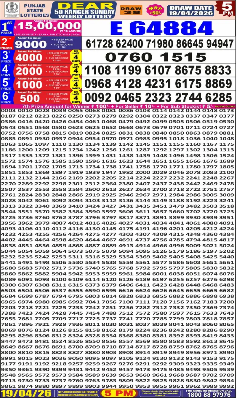 Punjab State Lottery Dear 50 Ranger Result 19 April 2026