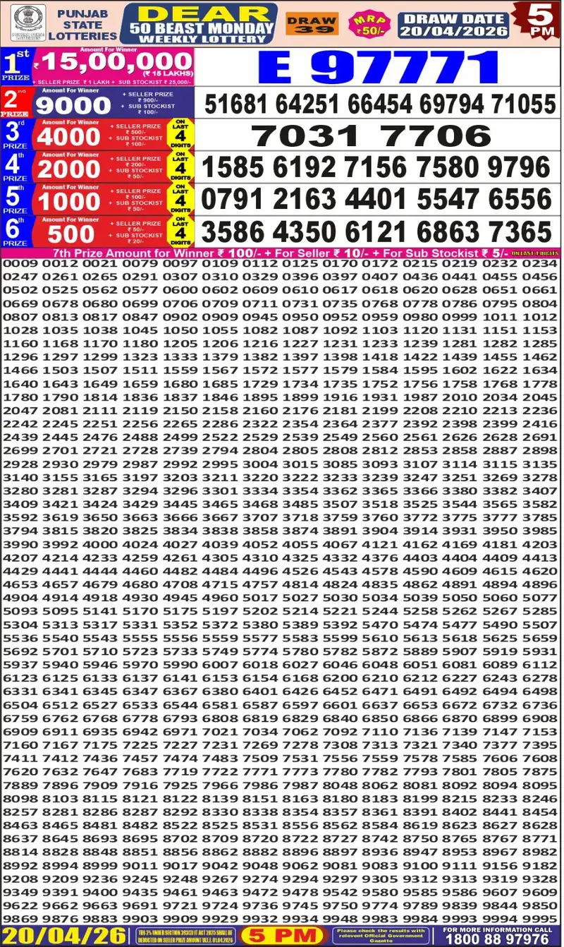 Punjab State Lottery Dear 50 Beast Result 20 April 2026