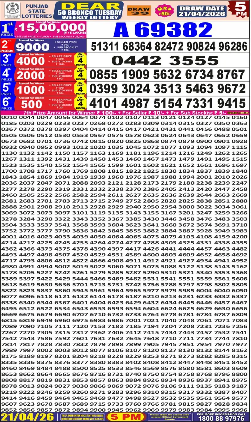 Punjab State Lottery Dear 50 Bronco Result 21 April 2026