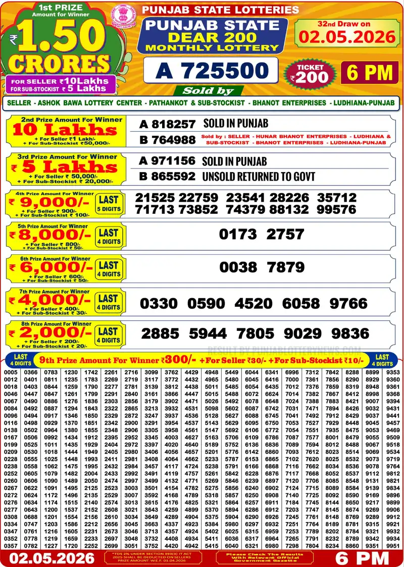 Punjab State Dear 200 Monthly Lottery Result 02/05/26 Result 02 May 2026