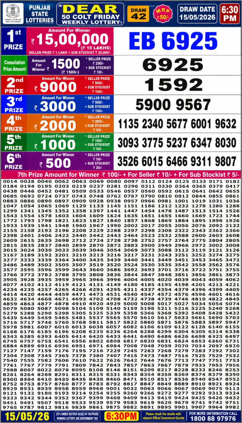 Punjab State Lottery Dear 50 Colt Result 15 May 2026