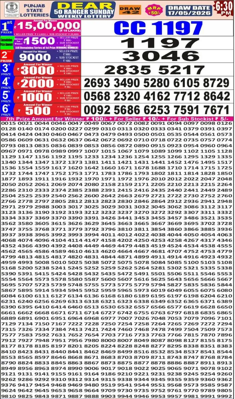 Punjab State Lottery Dear 50 Ranger Result 17 May 2026