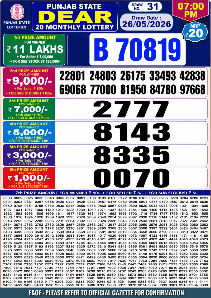 Punjab State Dear 20 Monthly Lottery Result 26/05/26 Live Result 26 May 2026
