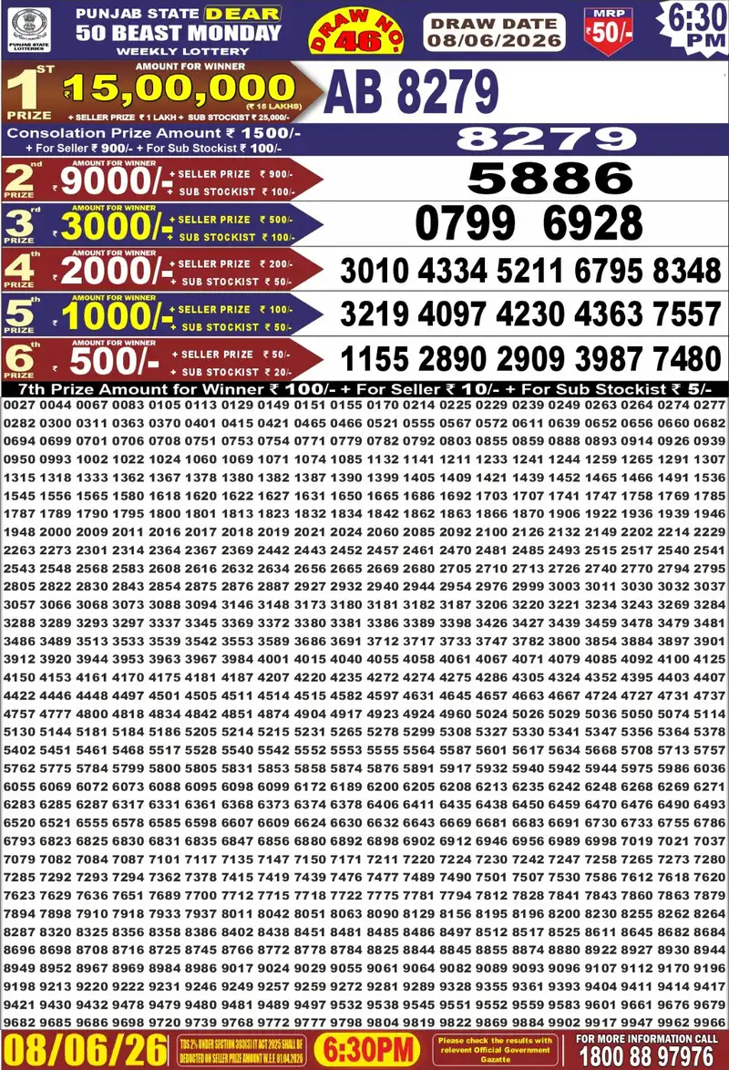 Punjab State Lottery Dear 50 Beast Result 08 June 2026