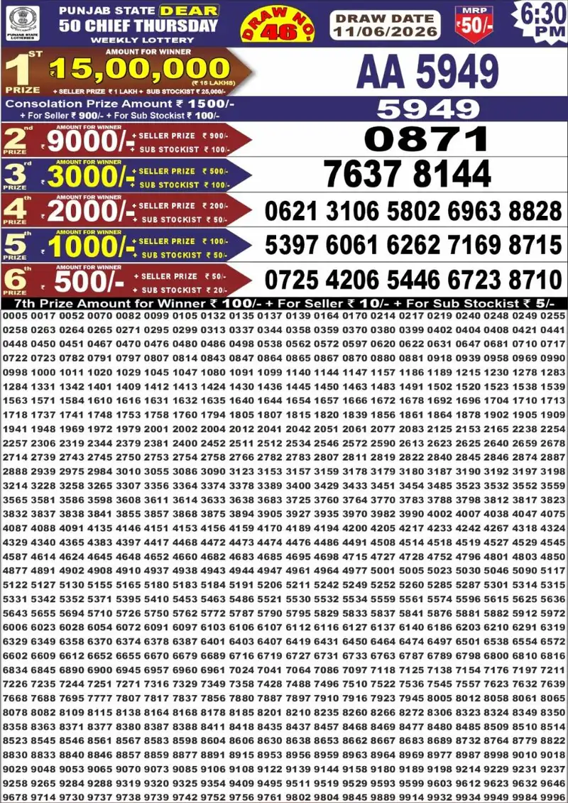 Punjab State Lottery Dear 50 Chief Result 11 June 2026