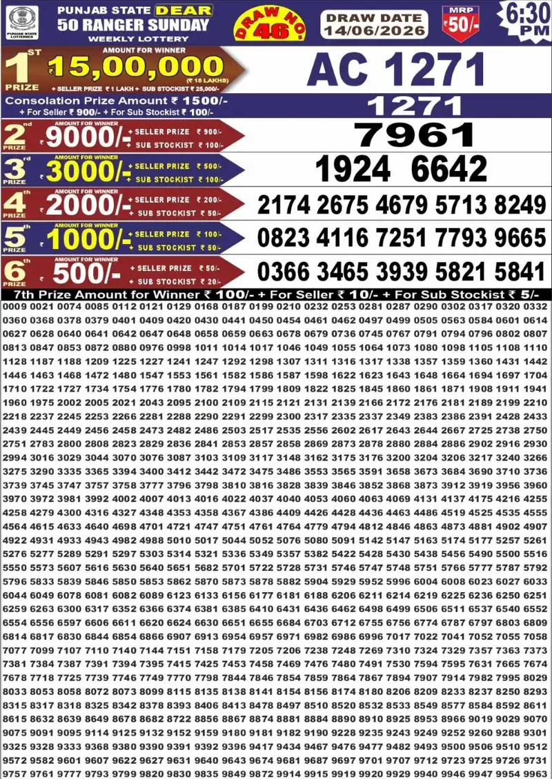 Punjab State Lottery Dear 50 Ranger Result 14 June 2026