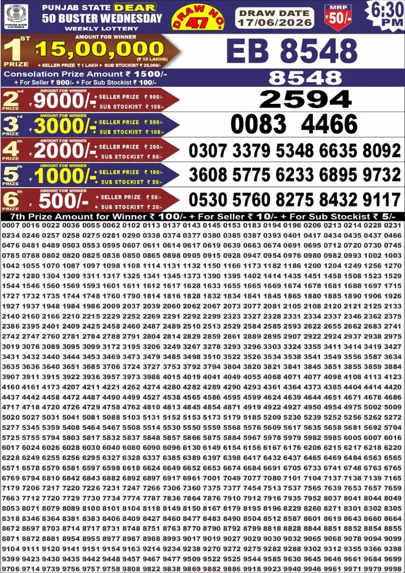Punjab State Lottery Dear 50 Buster Result 17 June 2026