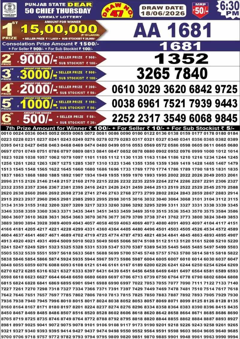 Punjab State Lottery Dear 50 Chief Result 18 June 2026