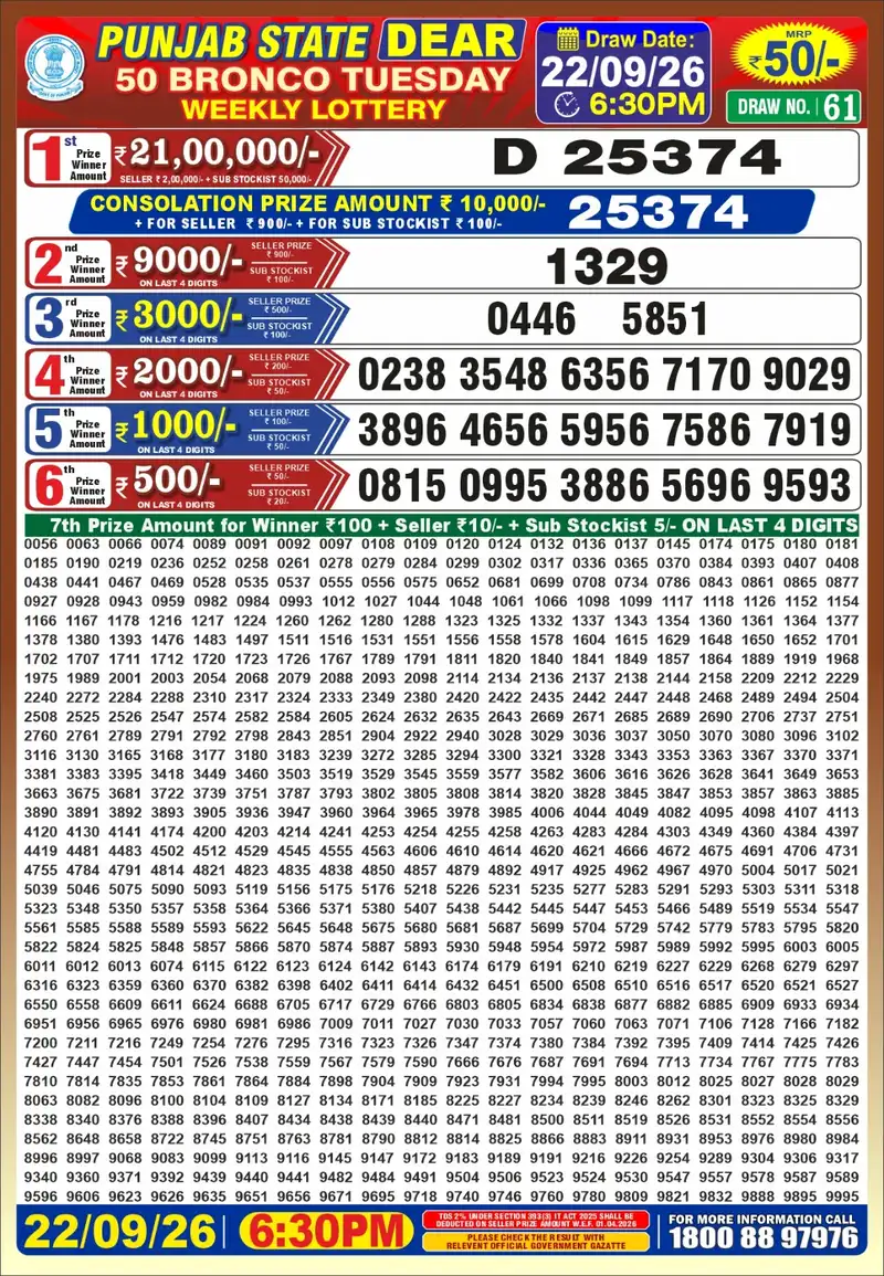 Punjab State Lottery Dear 50 Bronco Result 22 September 2026