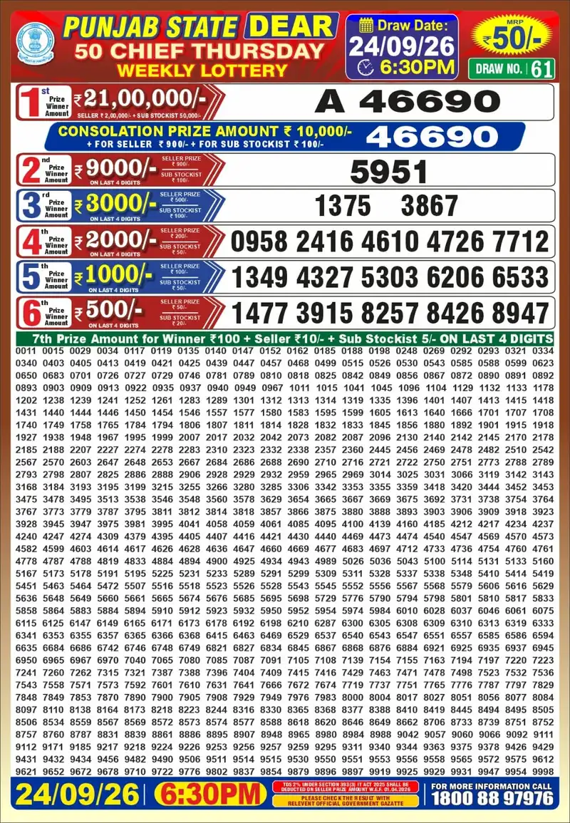 Punjab State Lottery Dear 50 Chief Result 24 September 2026
