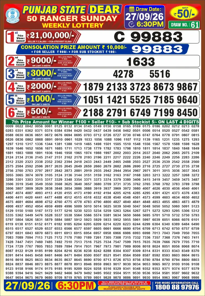 Punjab State Lottery Dear 50 Ranger Result 27 September 2026