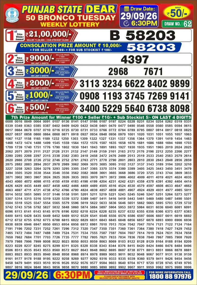 Punjab State Lottery Dear 50 Bronco Result 29 September 2026