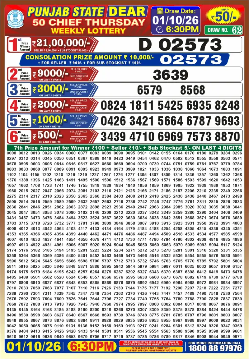 Punjab State Lottery Dear 50 Chief Result 01 October 2026