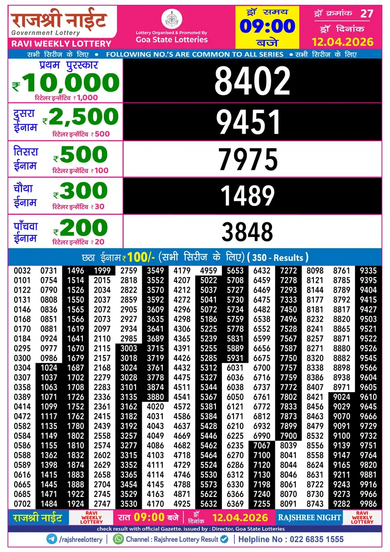 RAJSHREE NIGHT RAVI WEEKLY LOTTERY Result 12 April 2026