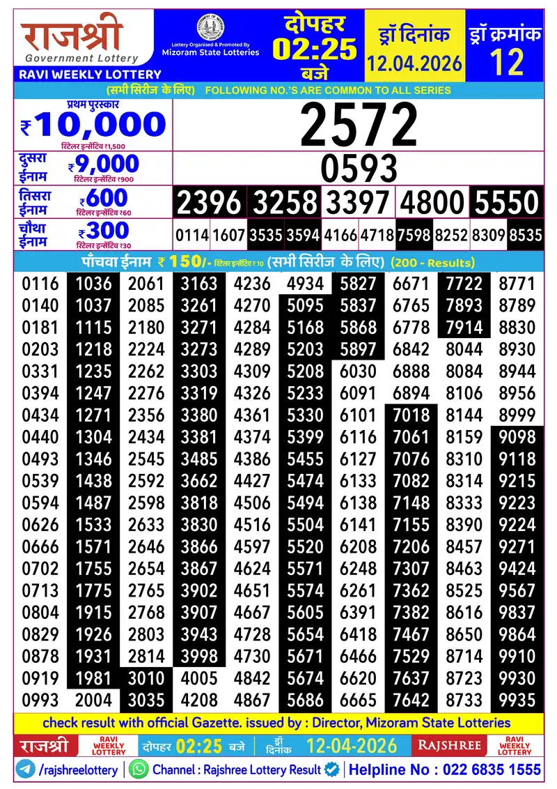 RAJSHREE RAVI WEEKLY LOTTERY Result 12 April 2026
